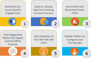 Solution Highlights