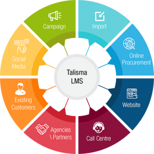 Talisma Lead Management System Manage Leads from Multiple Sources