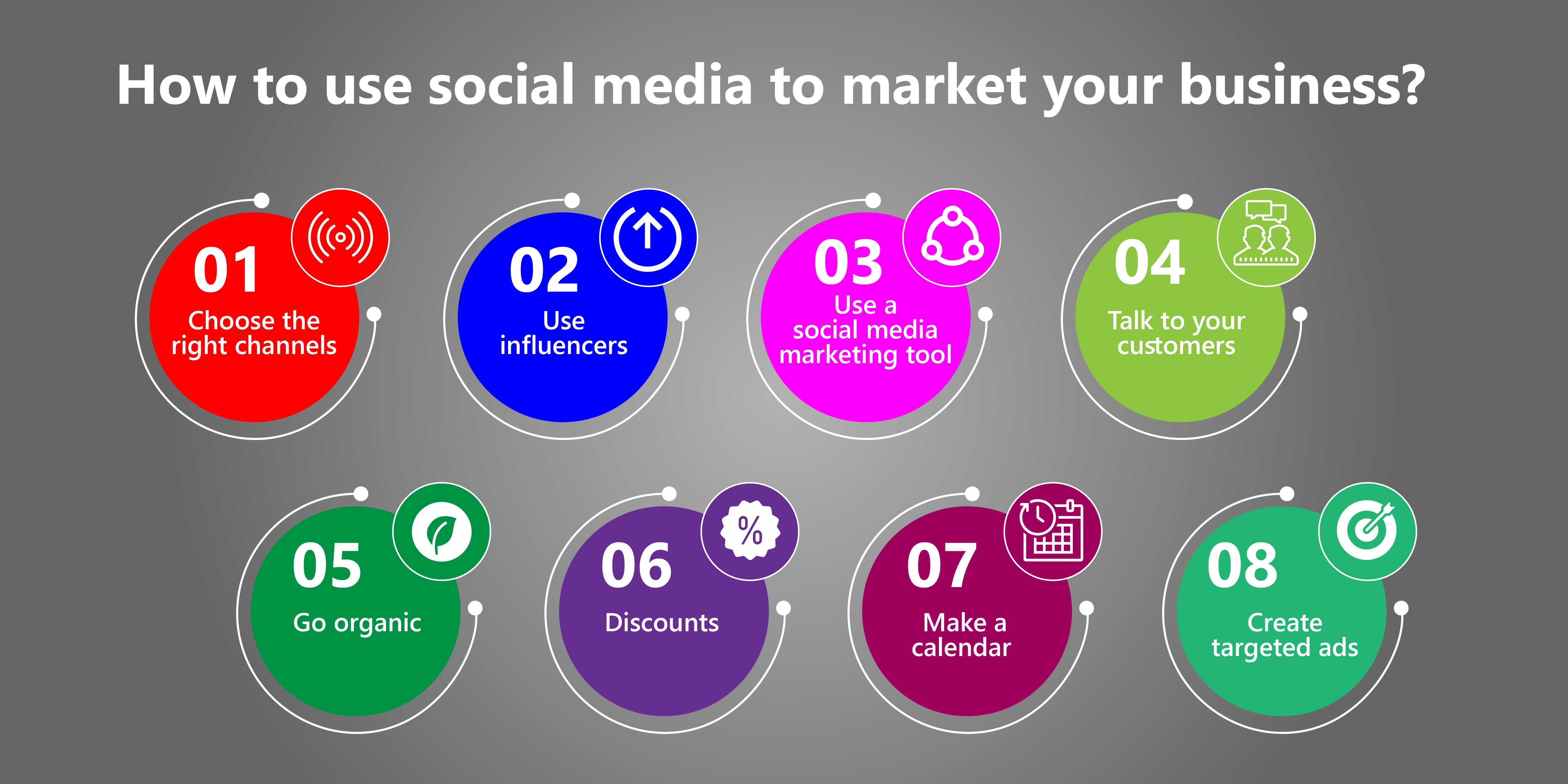 llenar Extremadamente importante necesidad Using Social Media to Market your Business|Talisma